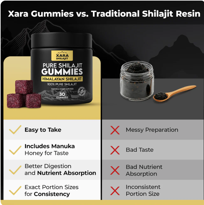 Shilajit Gummies