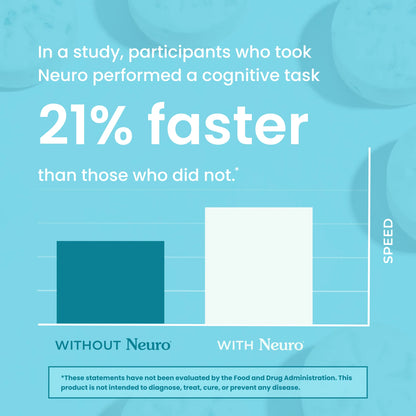 NEURO GUM ENERGY & FOCUS